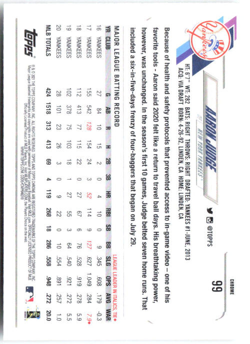 Aaron Judge Topps Chrome 99 2021 New York Yankees