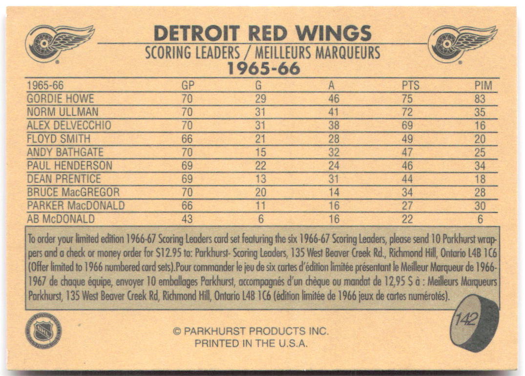 Gordie Howe Parkhurst 1966-67 142 1995-96 Detroit Red Wings