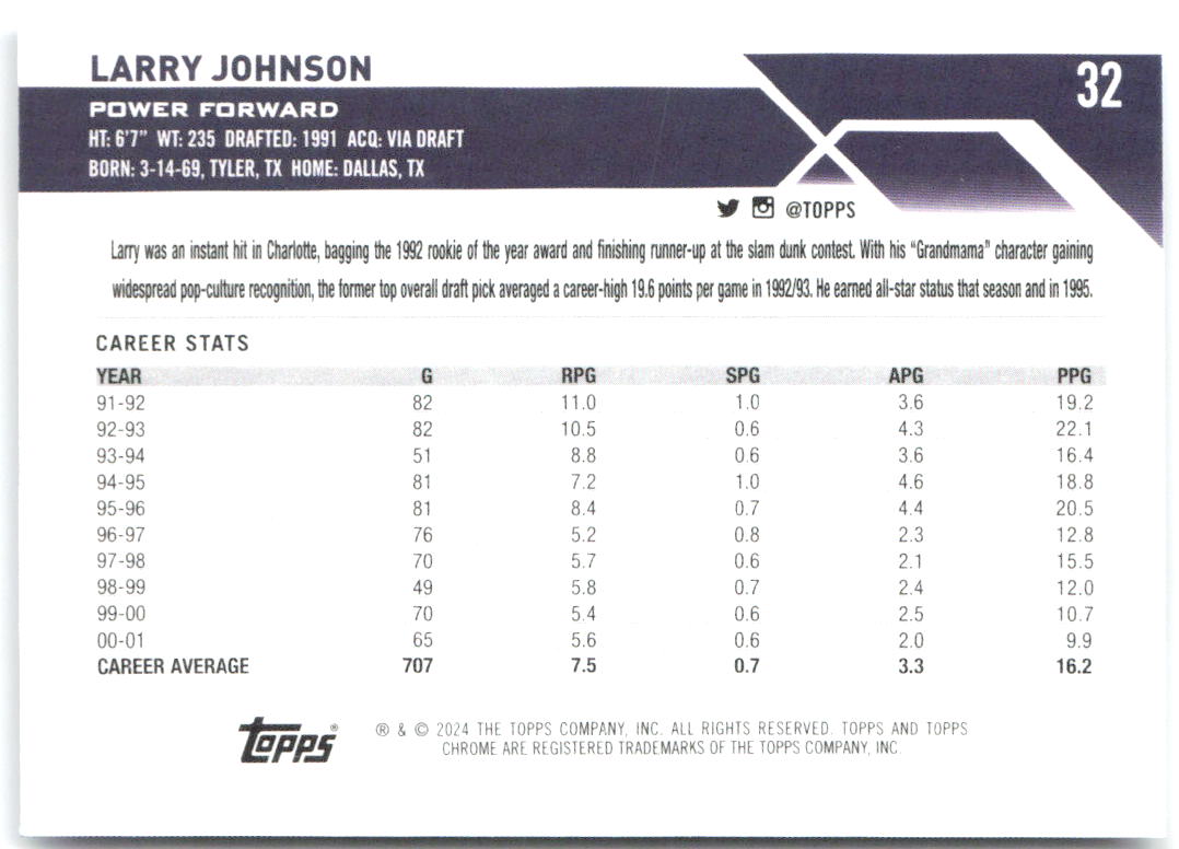 Larry Johnson Topps Chrome - Blue Basketball Refractors 32 2023-24 Hornets