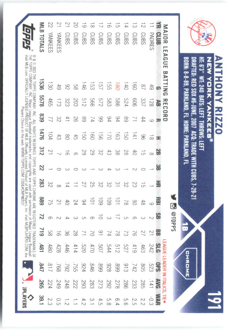 Anthony Rizzo Topps Chrome 191 2023 New York Yankees