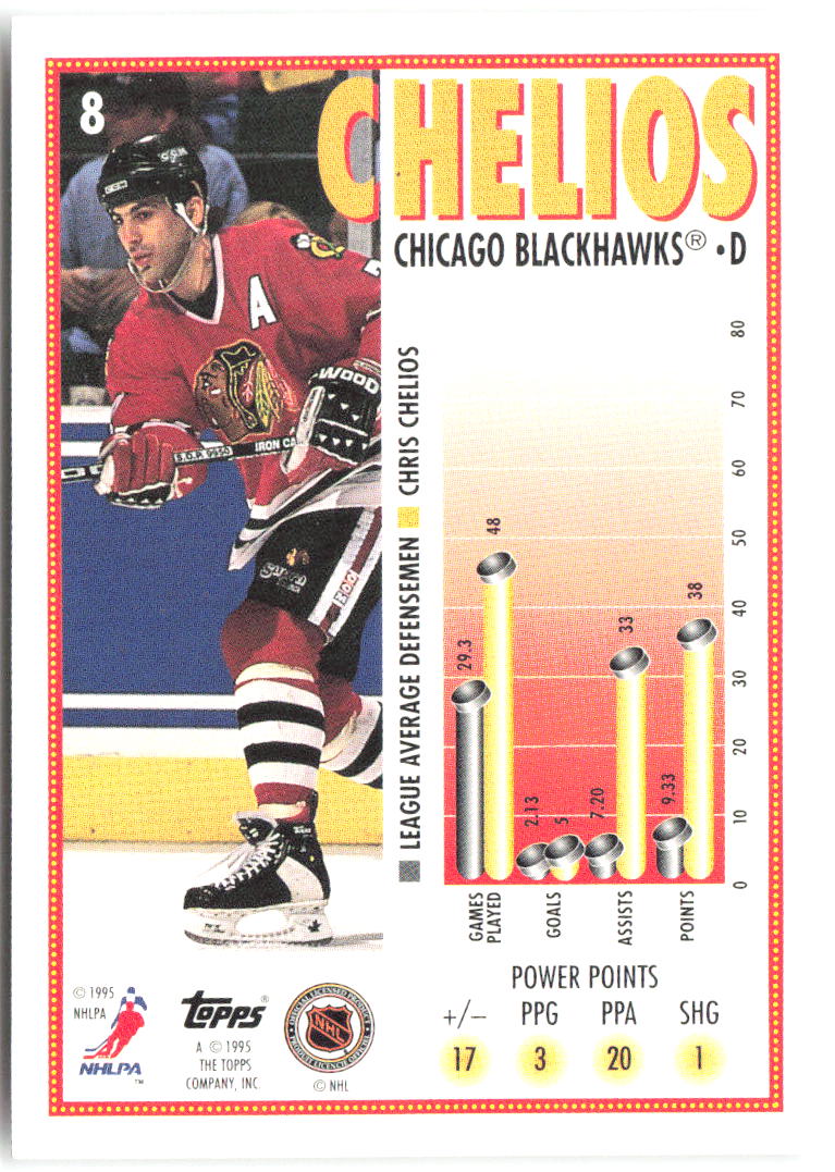 Chris Chelios Topps 8 1995-96 Chicago Blackhawks