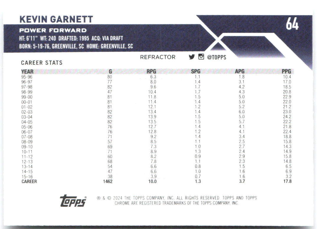Kevin Garnett Topps Chrome - Refractors 64 2023-24 Minnesota Timberwolves