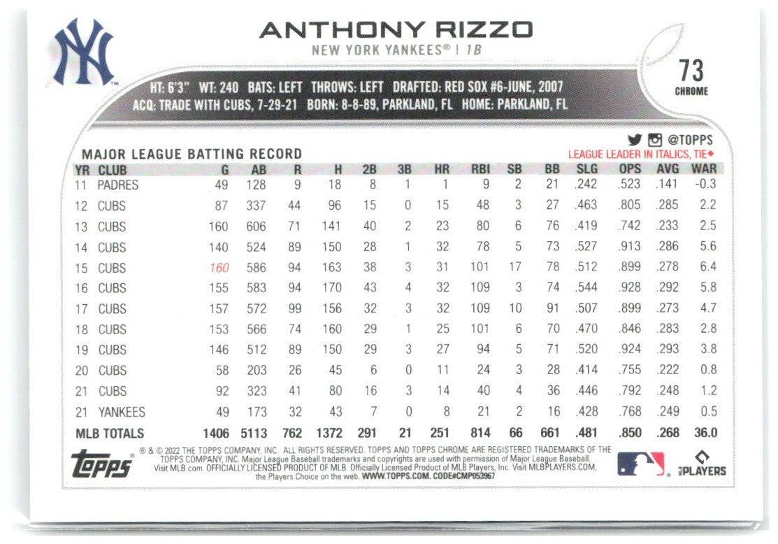 Anthony Rizzo Topps Chrome - X-Fractor 73 2022 New York Yankees