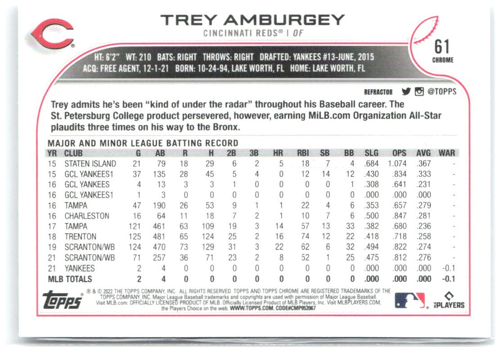 Trey Amburgey Topps Chrome - Refractor 61 2022 Cincinnati Reds