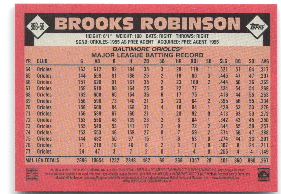 Brooks Robinson 1986 Topps 35th Anniversary (Series One) 86B-56 2021 Orioles