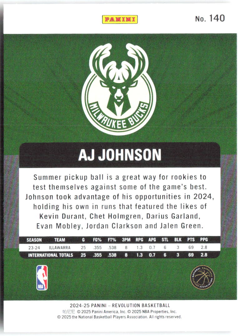 AJ Johnson Panini Revolution 140 2024-25 Milwaukee Bucks RC