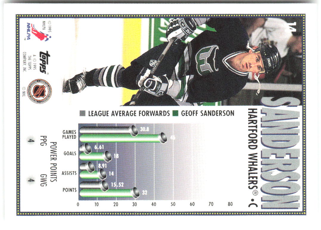 Geoff Sanderson Topps 14 1995-96 Hartford Whalers