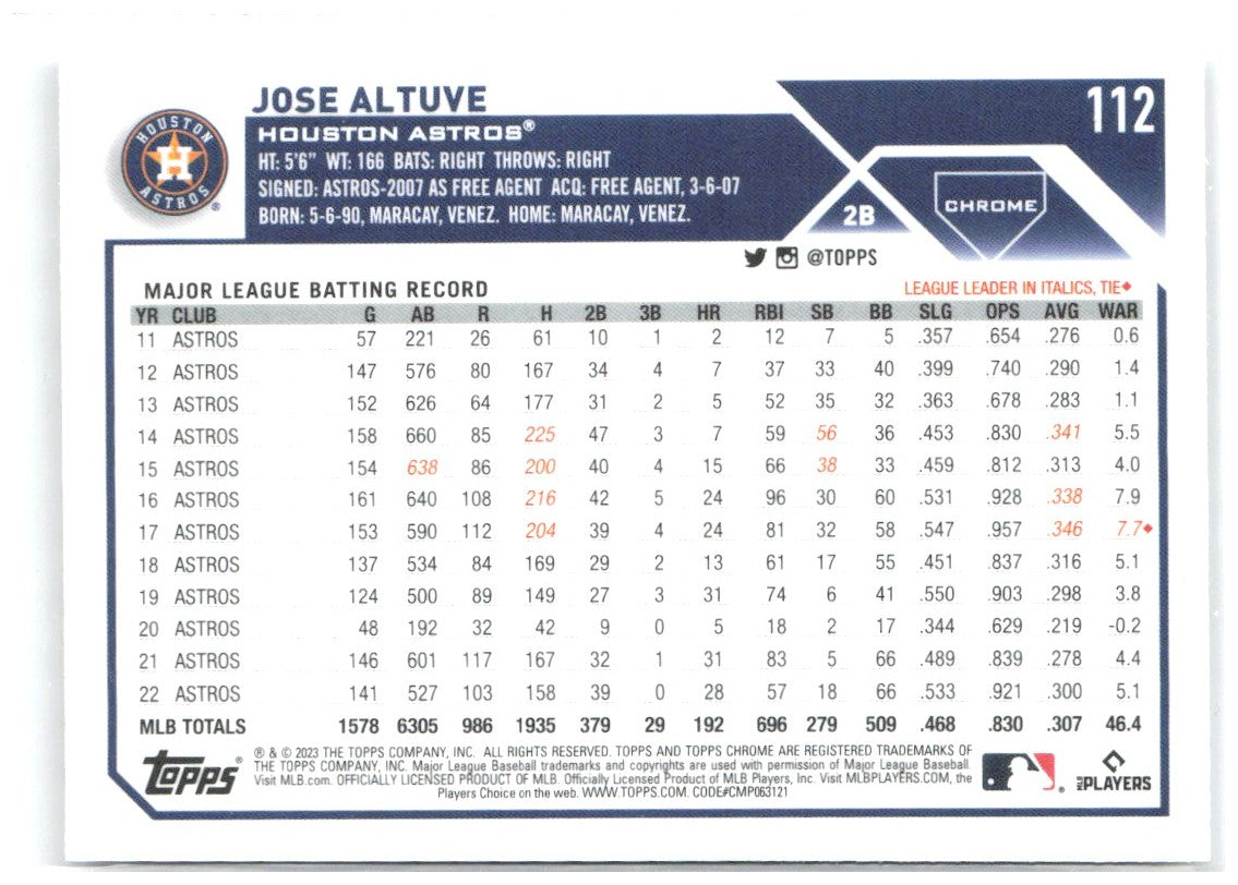 Jose Altuve Topps Chrome - X-Fractors 112 2023 Houston Astros