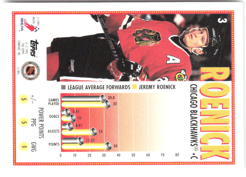 Jeremy Roenick Topps - O-Pee-Chee 3 1995-96 Chicago Blackhawks