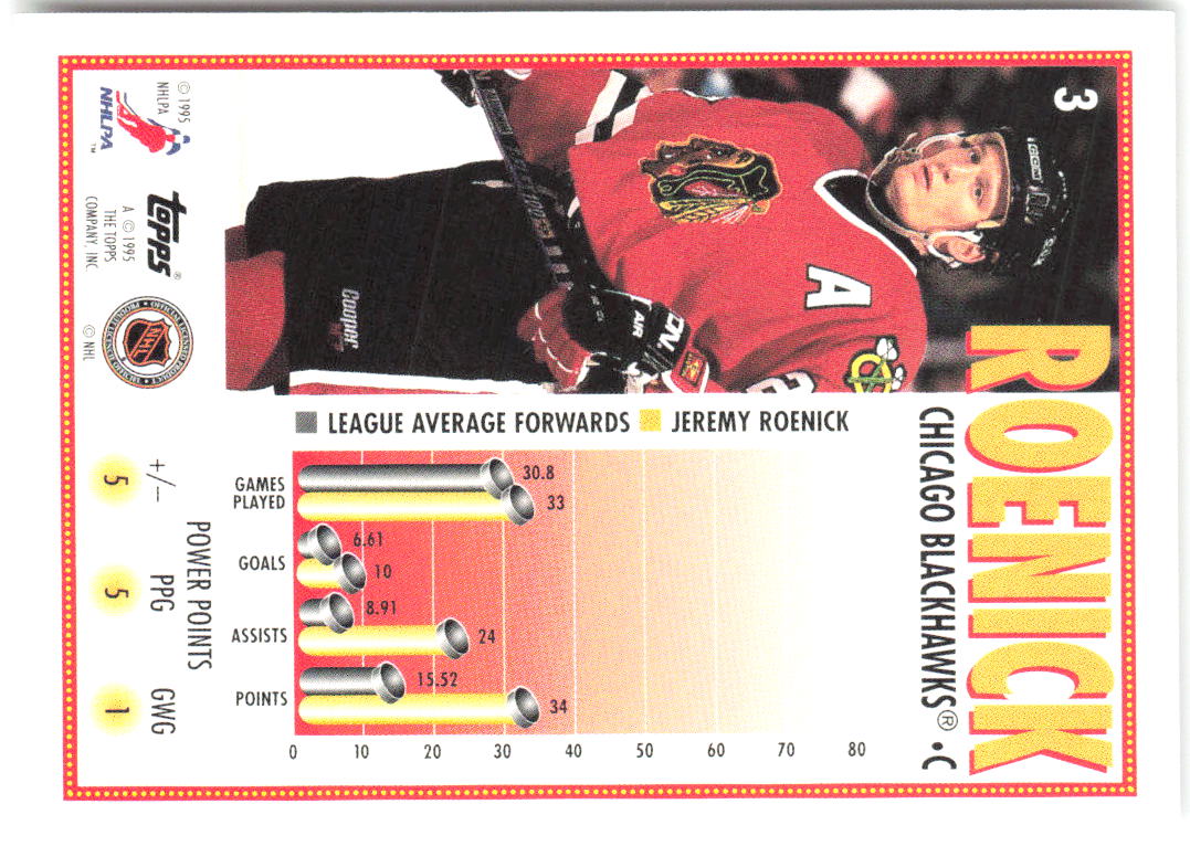 Jeremy Roenick Topps - O-Pee-Chee 3 1995-96 Chicago Blackhawks